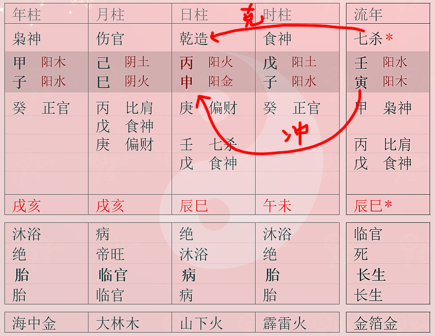什么是五行相冲 76e5bfdf7e504ac2a9767dad42ee29fd.png