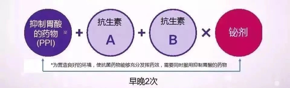 根除幽门螺杆菌有了新疗法:二种药物与四联疗法无差异