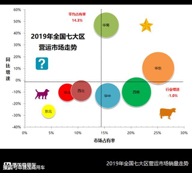 公路客运下滑怎么办