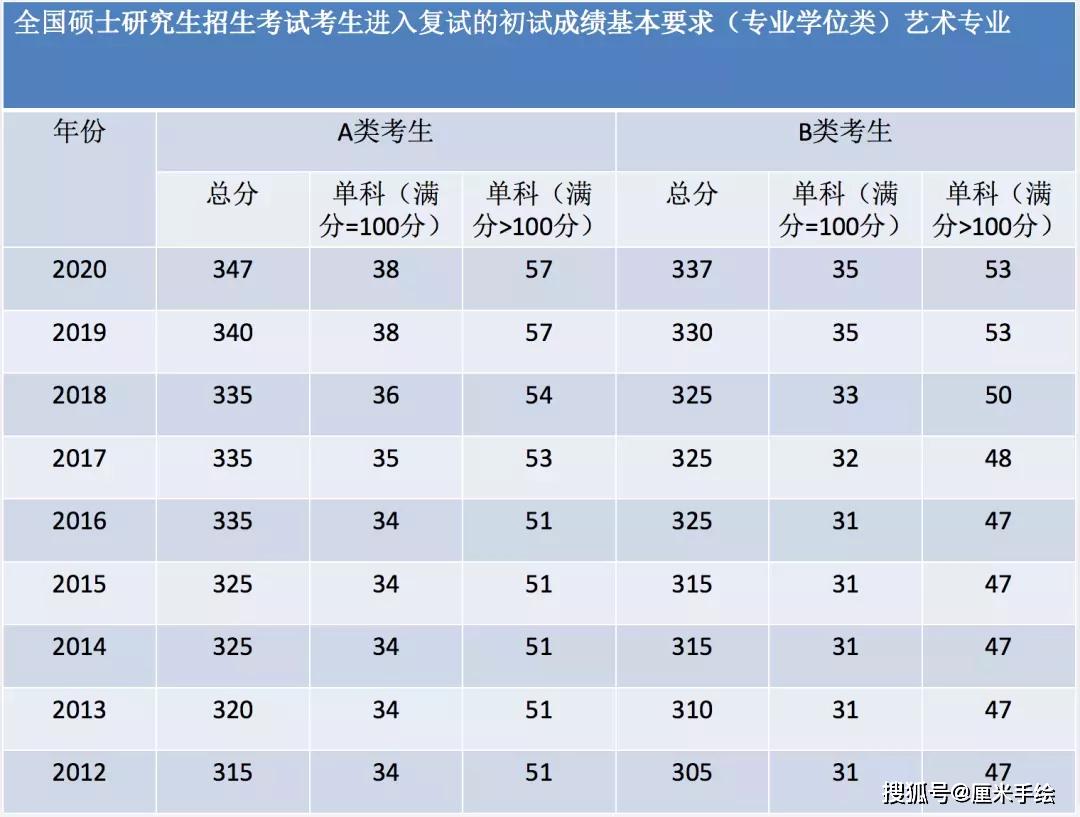 2021【南京师范大学】考研看过来|美术学院艺术设计336艺术基础理论真题分析