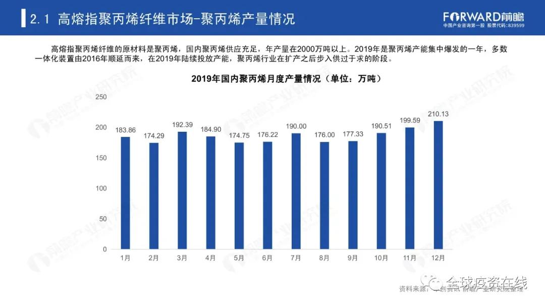 中国现在有多少人口2020_2020年3月中国出口数据分析报告 简版(2)