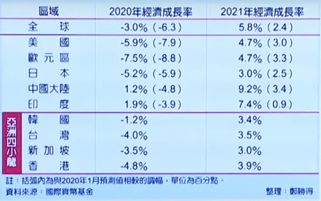 为什么美国疫情严重gdp没有下降_美国疫情严重