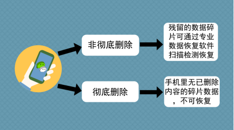 已发短信删除了还能找回吗