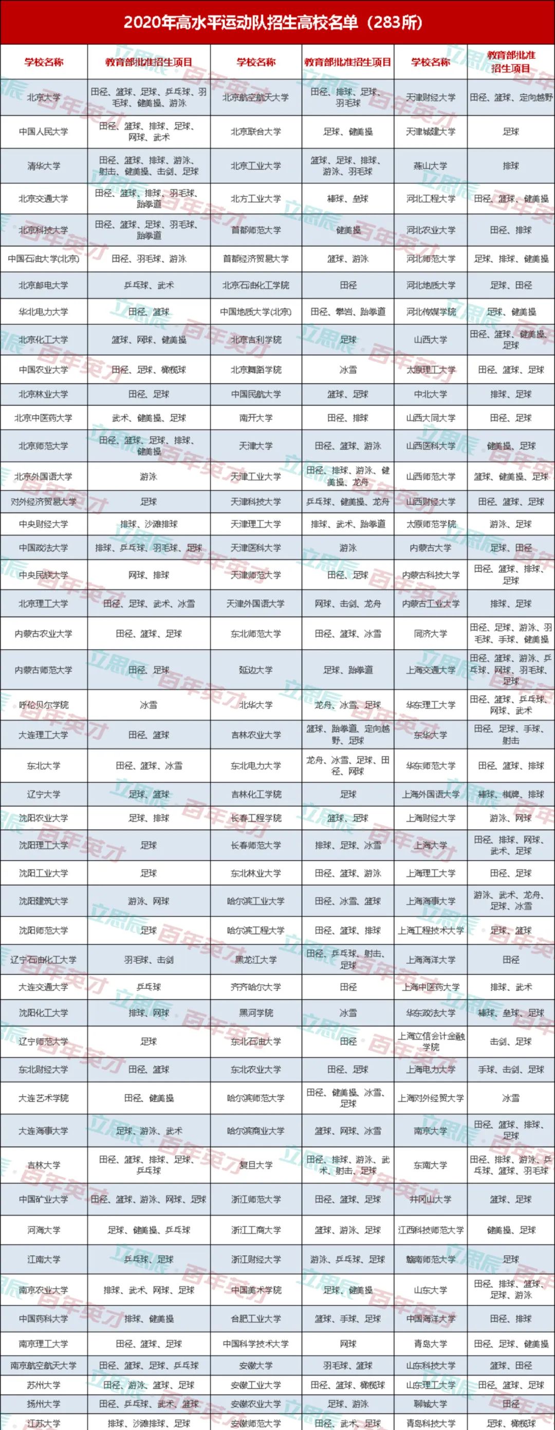大学@裸分的高中生, 将来很难考上好大学! 这句话惊醒无数高三家长!
