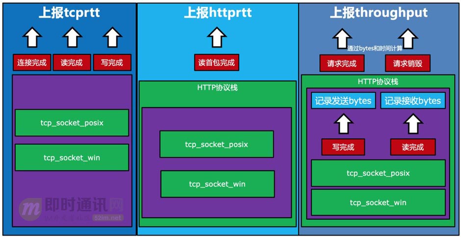 百度app移动端网络深度优化实践分享(三)：移动端弱网优化篇