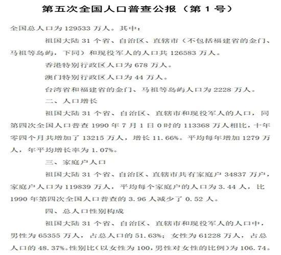 第五次全国人口普查数据显示_第七次全国人口普查(3)