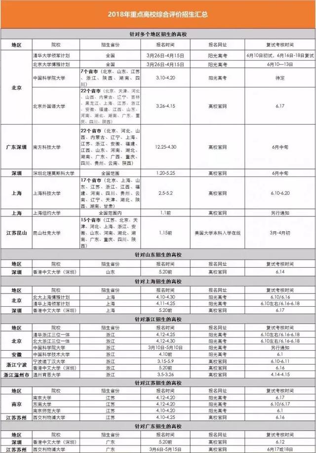 「局外人」高中生及家长都要看！不做“自主招生局外人” 完美逆袭攻略汇总