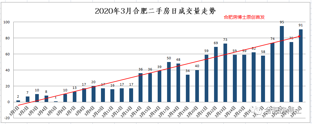 2020年4月合肥房价要触底反弹了吗原创首发