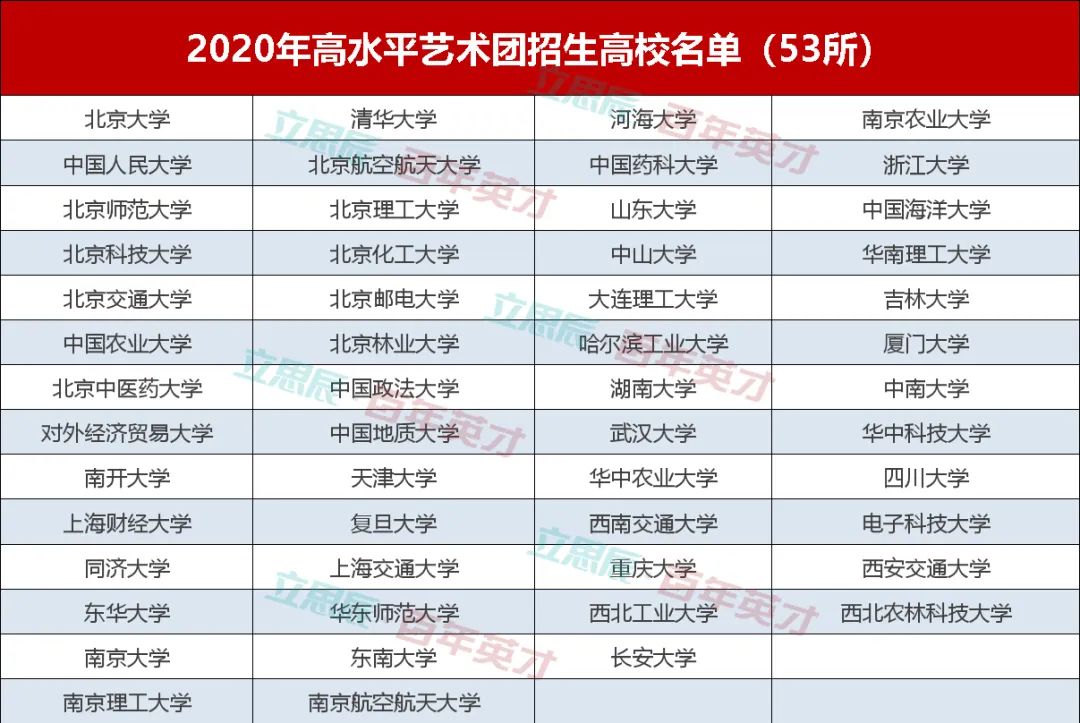 大学@裸分的高中生, 将来很难考上好大学! 这句话惊醒无数高三家长！