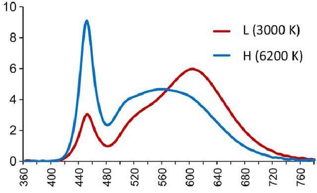 蓝光是多少k色温 804f452b3419444093a7174fd761f6d3.jpeg