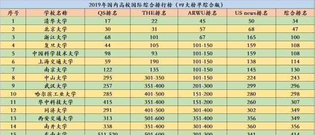 广东国际学校排名_广东职业学校排名前十