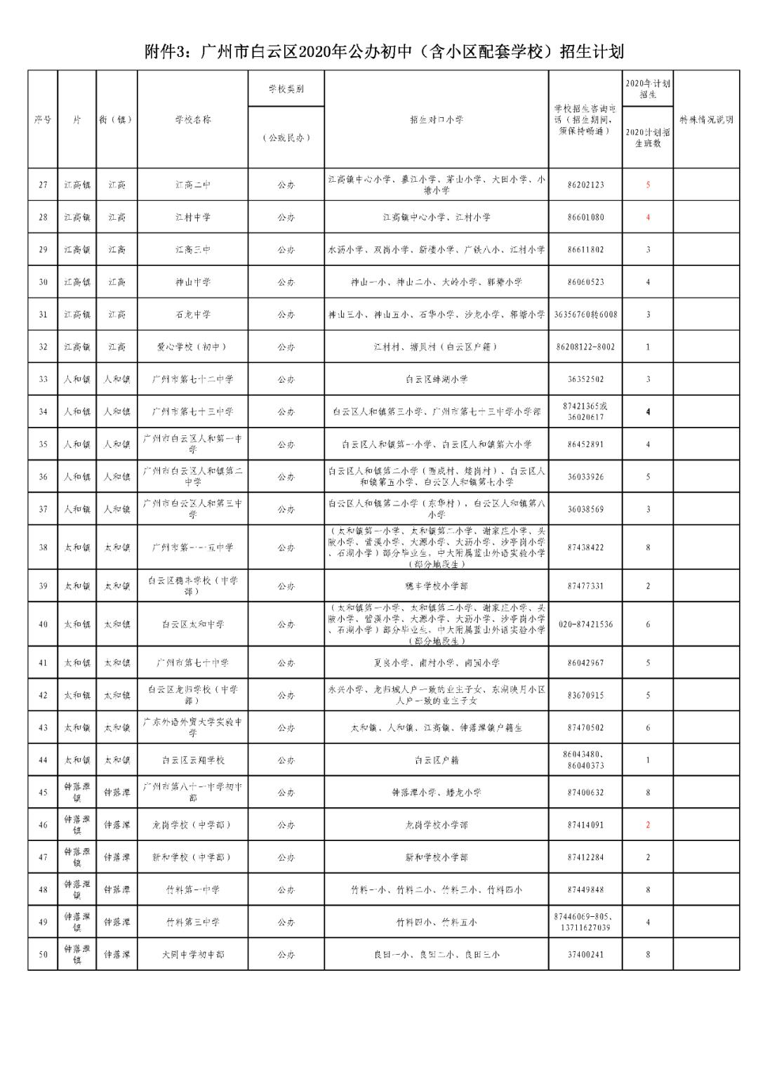 2020广州市白云区gdp_广州市白云区图片(3)