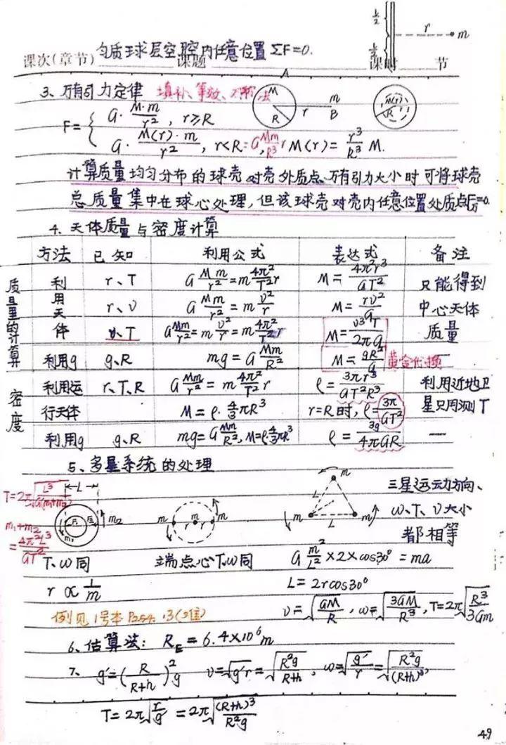 『晰超』超清晰超实用【物理笔记】物理学霸的高考复习笔记