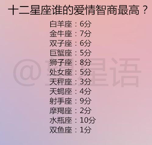 十二星座为什么要感谢前任十二星座谁的爱情智商最高