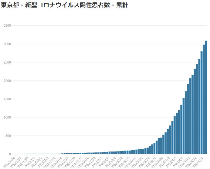 日本最新确诊人数变动 86ad13820a0d4ceca79366f3cf13332e.jpeg