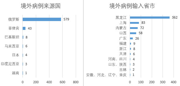 中国输入人口_中国人口图片(3)