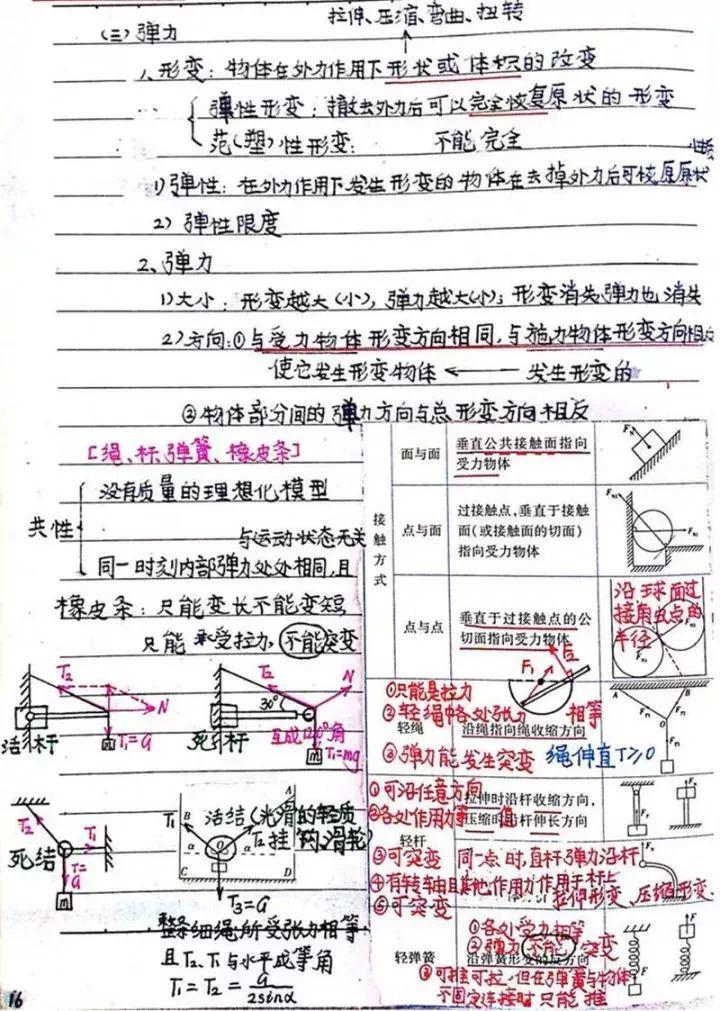 『晰超』超清晰超实用【物理笔记】物理学霸的高考复习笔记