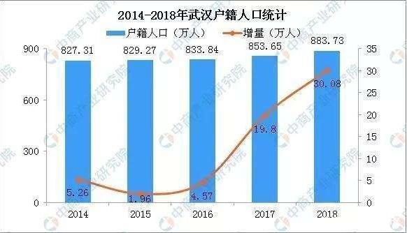 2019年 成都gdp_2019年中国gdp增长率(3)