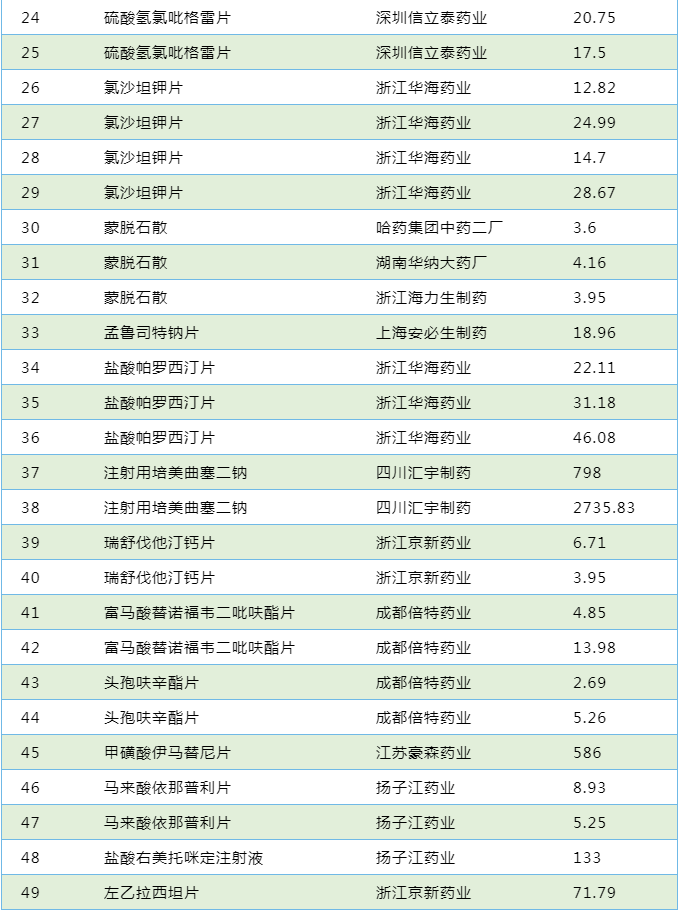 7人口3废卡天选几率_人口普查(2)