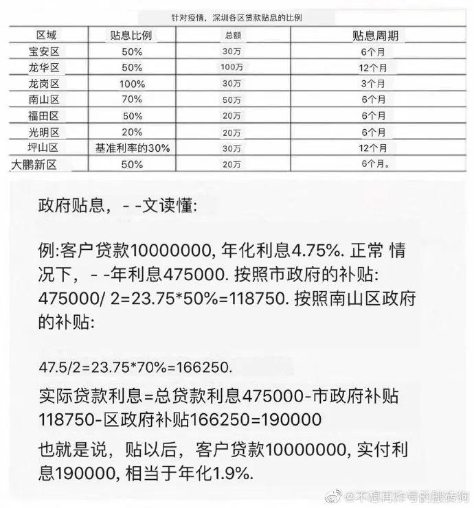 注意了,深圳银行或彻查经营贷流入房产情况!