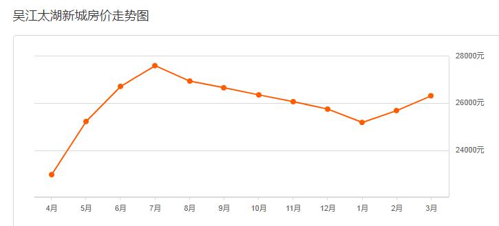 吴江各个镇人口_吴江区各个镇分布图