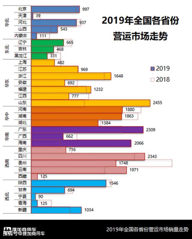 公路客运下滑怎么办