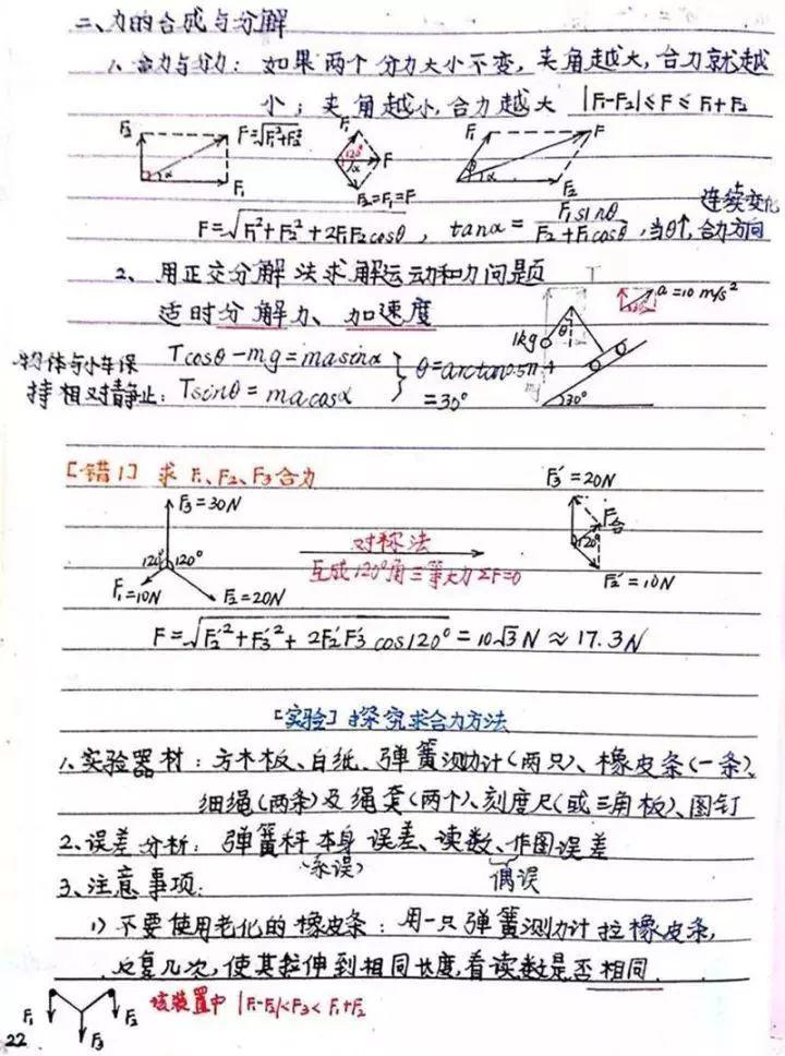 『晰超』超清晰超实用【物理笔记】物理学霸的高考复习笔记