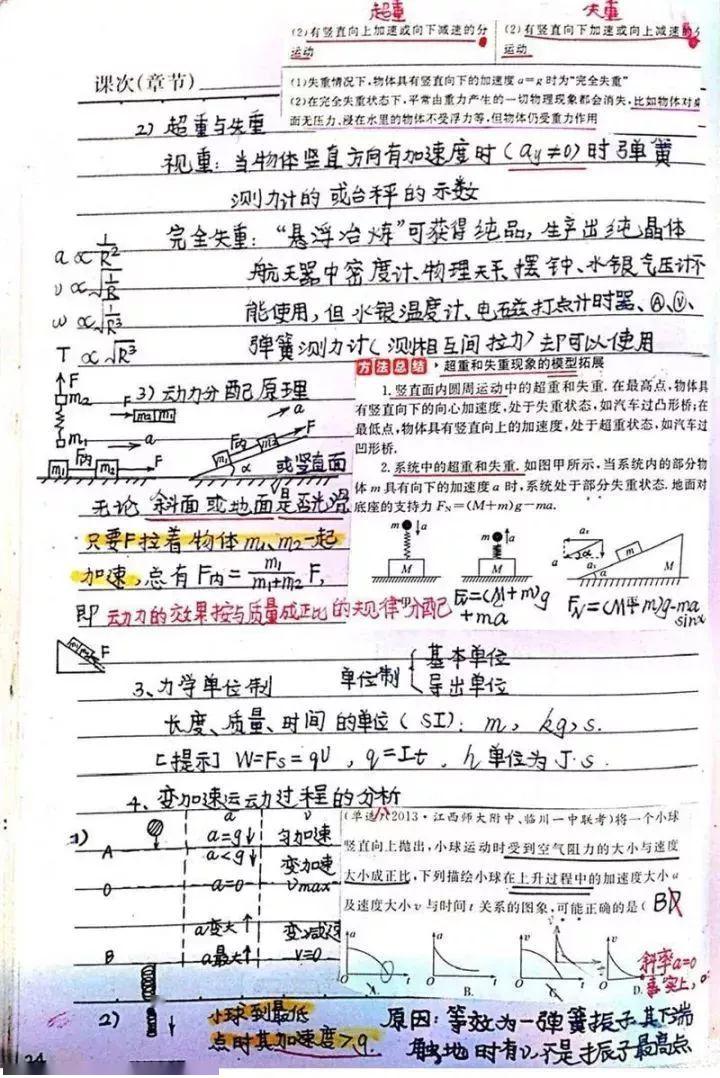 『晰超』超清晰超实用【物理笔记】物理学霸的高考复习笔记
