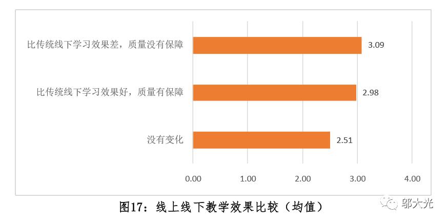 疫情期间人口普查报告_疫情期间社会实践报告