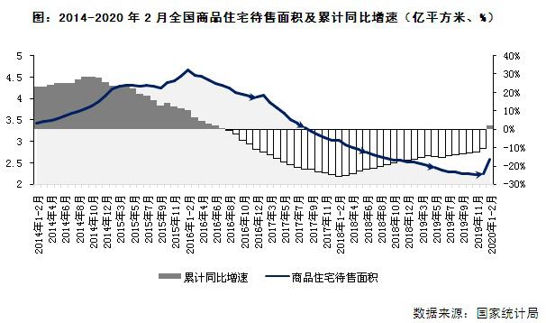 2020年gdp都江堰房价会涨吗_2020年下半场开启,房价涨没 全国 7月版出炉 一起来看看