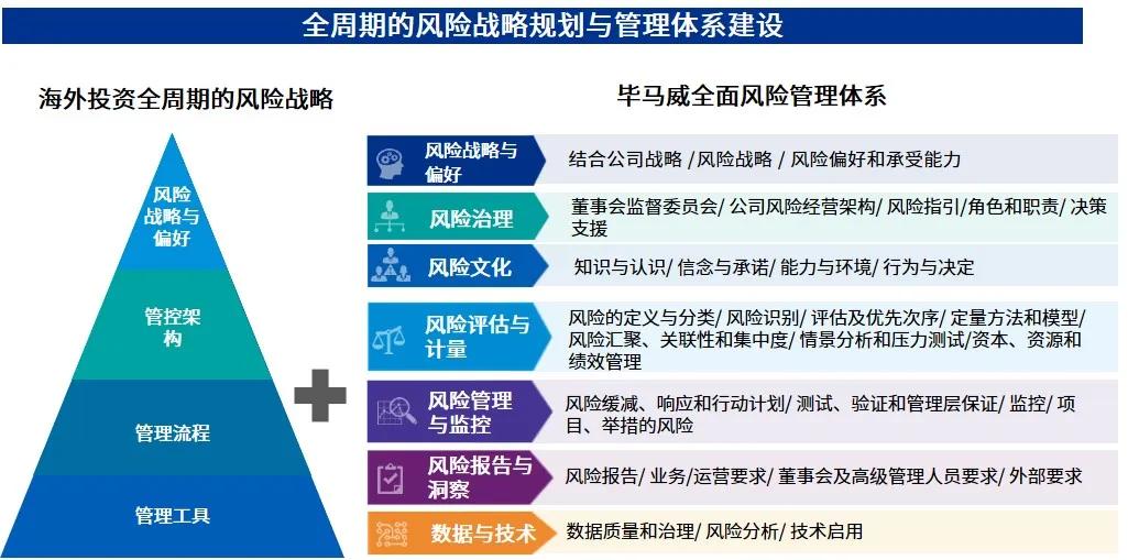 毕马威投资并购整合系列文章(十一)风险战略助力企业海外扬帆_管理