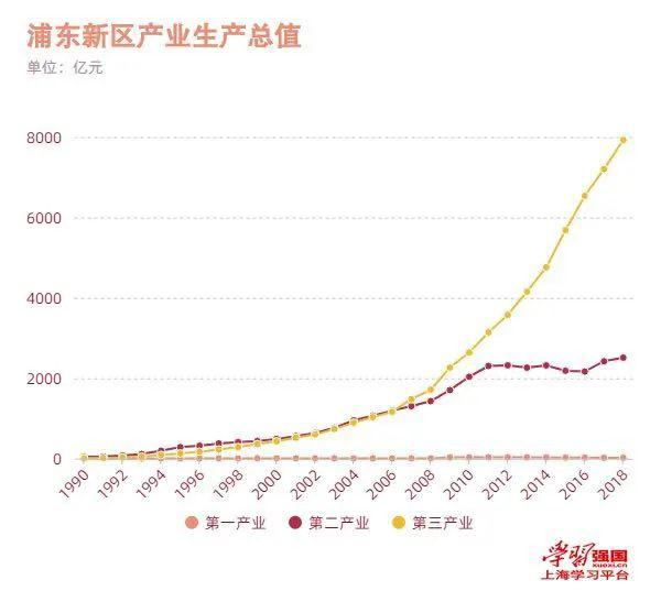 【数读】浦东三十年,变化多少"度"_上海