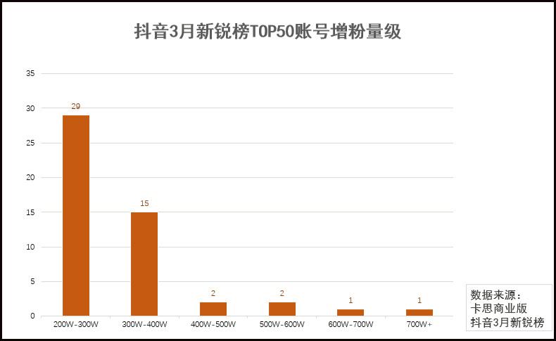 现姓乐人口最多在哪里_中国人口增量十大城市,北方仅2市上榜,第一名增加700多(3)