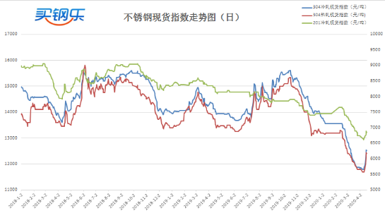 受疫情影响一季度gdp同比下降6.8%_31省一季度GDP数据全部出炉,西藏唯一实现正增长