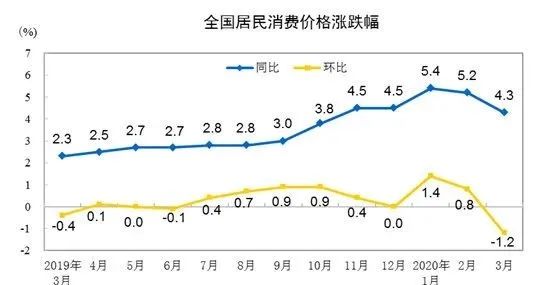 首季gdp目标任务工作措施_网民关注政府工作报告 GDP 降目标 转方式 受称赞(2)