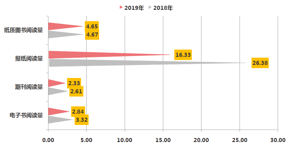 日本人均阅读量_日本历年人均gdp