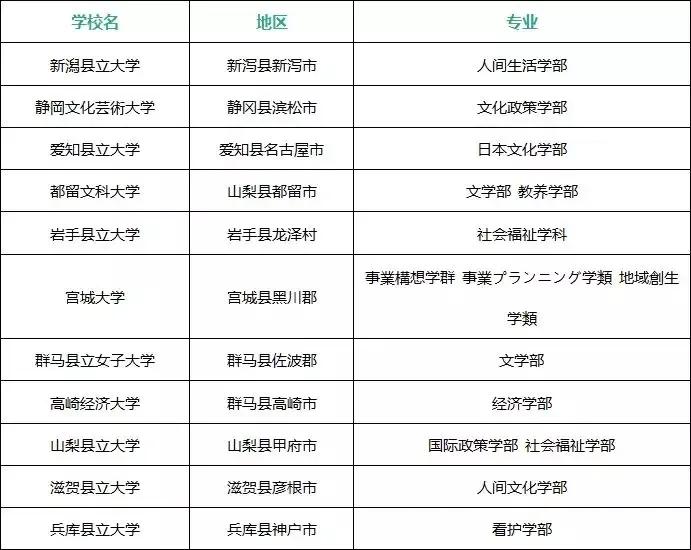 排名日语系_日语五十音图(2)