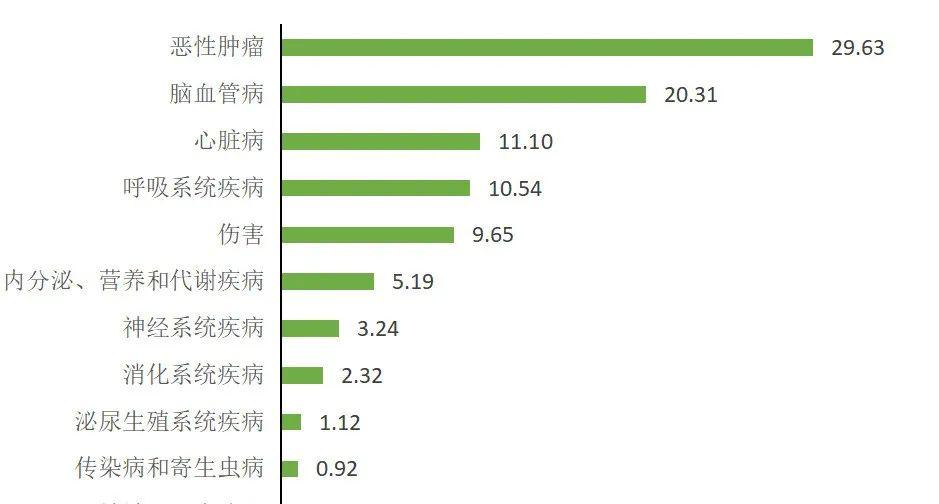 苏州人均寿命_苏州人均gdp