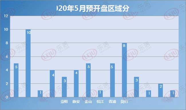 青浦松江金山gdp_重磅 嘉定区GDP 1875.9亿元 位列上海第......(3)