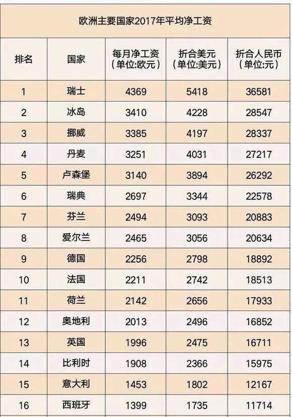 德国各大洲人均gdp_全球幸福感最高的20个国家和地区(3)