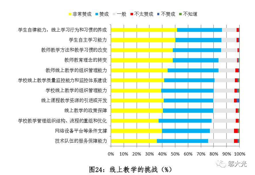 疫情期间人口普查报告_疫情期间社会实践报告