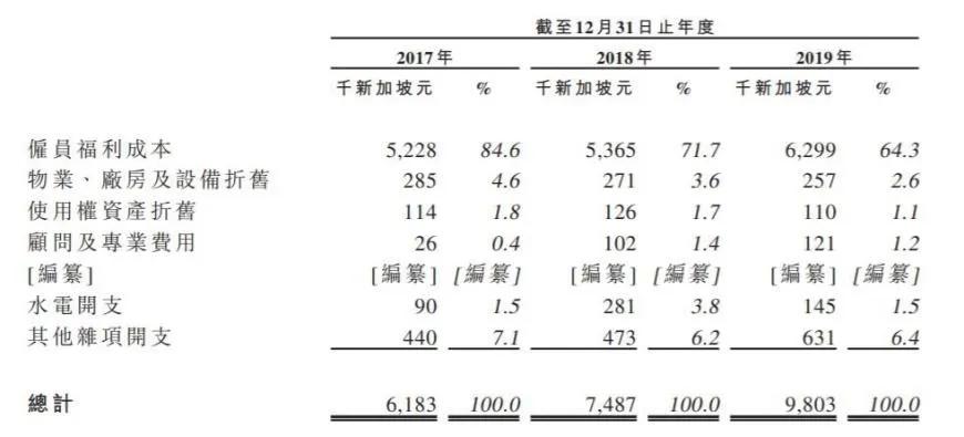 英皇体育官网Raffles Interior——新加坡排名第三的室内装修服务商(图3)