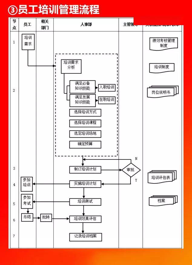 全套公司管理流程图值得收藏