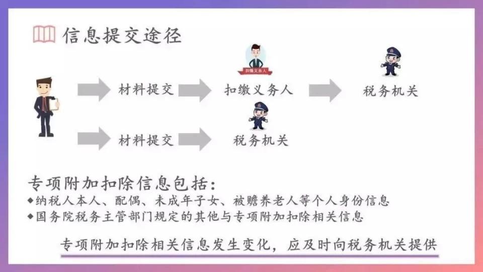 个税扣除6大项、继续教育、租房租金和初级考生息息相关