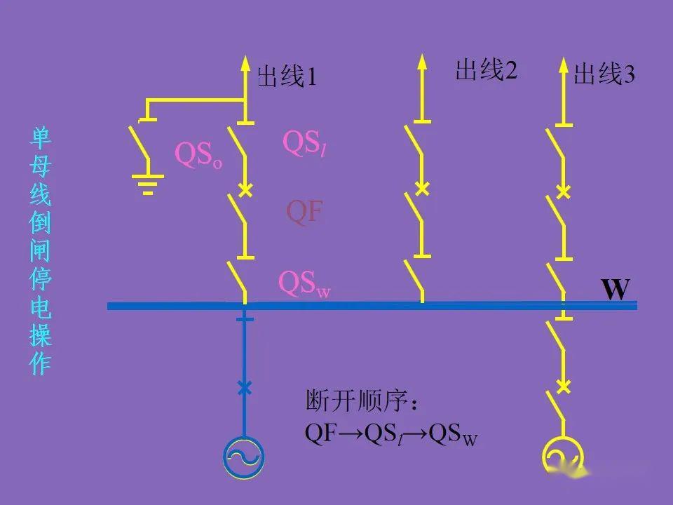 电力系统的接线方式_ppt