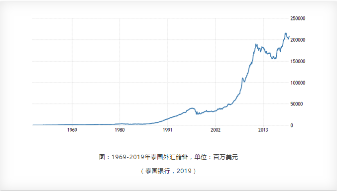 目前国际经济总量的总体趋势是_____(3)