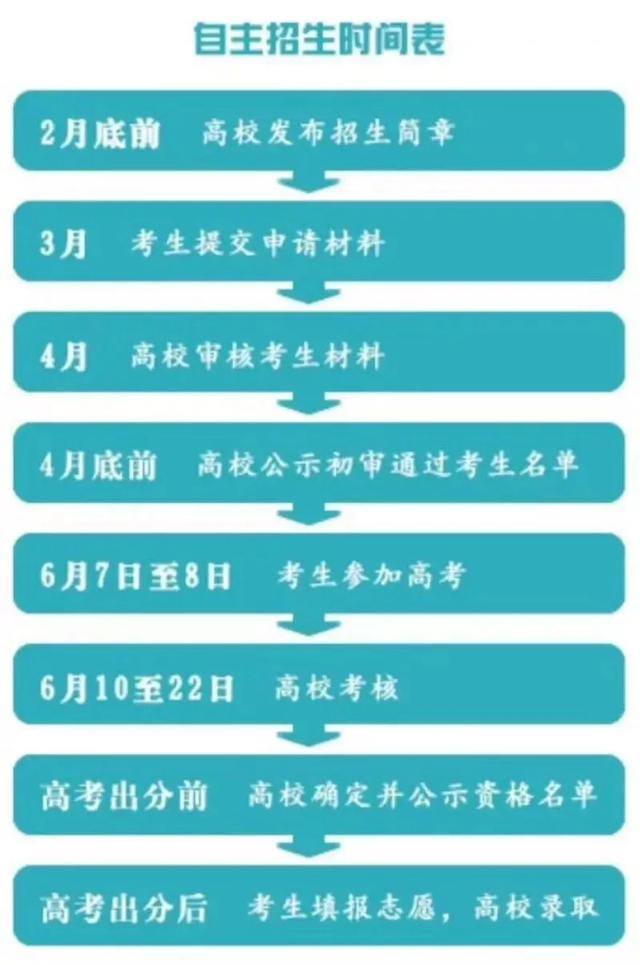 「局外人」高中生及家长都要看！不做“自主招生局外人” 完美逆袭攻略汇总
