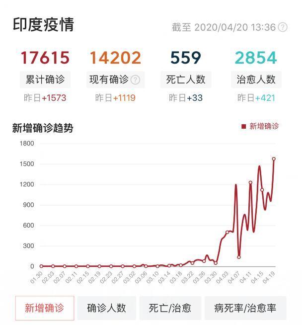 全国13亿人口为什么你没有人口_11月1号新一轮人口普查,重查出生变动和房屋