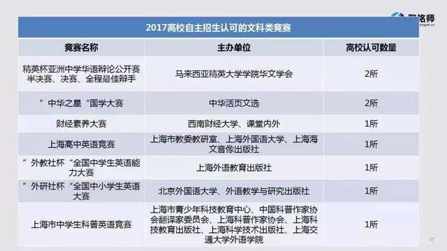 「局外人」高中生及家长都要看！不做“自主招生局外人” 完美逆袭攻略汇总