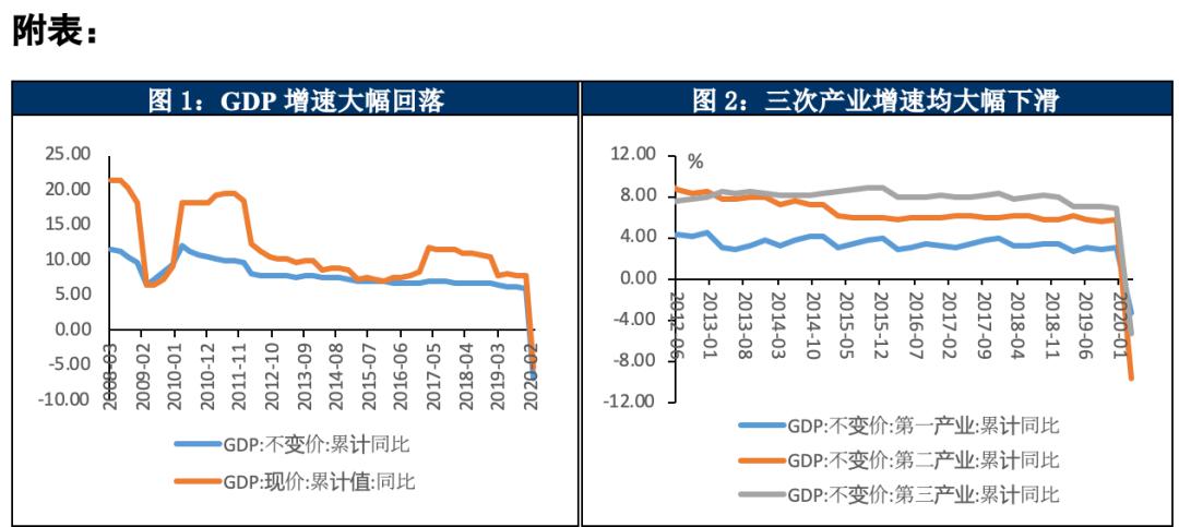 2020苏北gdp第一季度_2020年苏北高铁规划图(3)